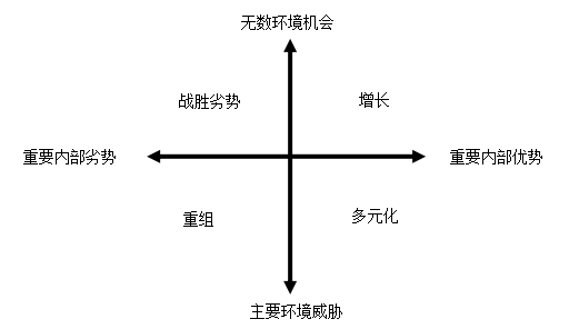 ï57365·zy(c)|(y)LƵSWOT