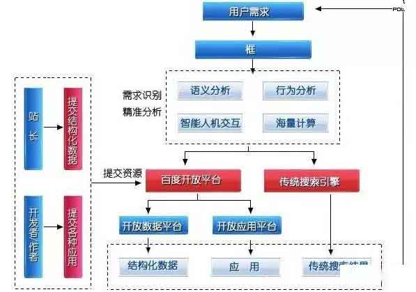 57365(xin)·zy(c)|(y)T(mn)֪3N㷨