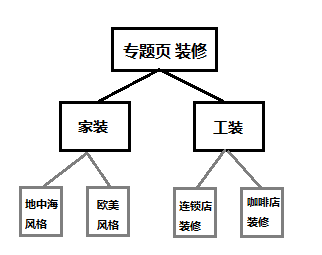 F57365·zy(c)|(y)